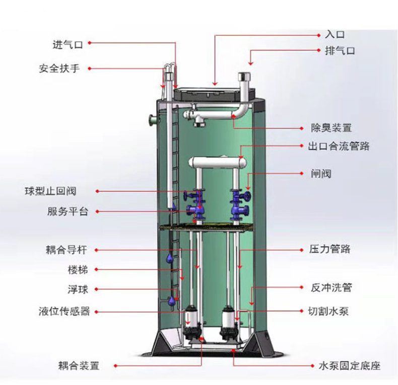 一体化泵站高效节能