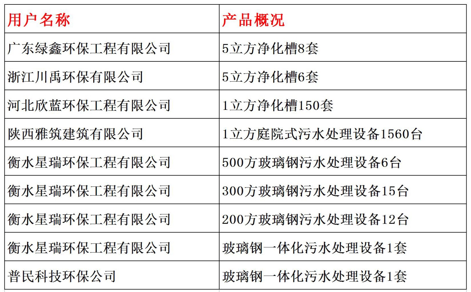 污水处理设备.jpg