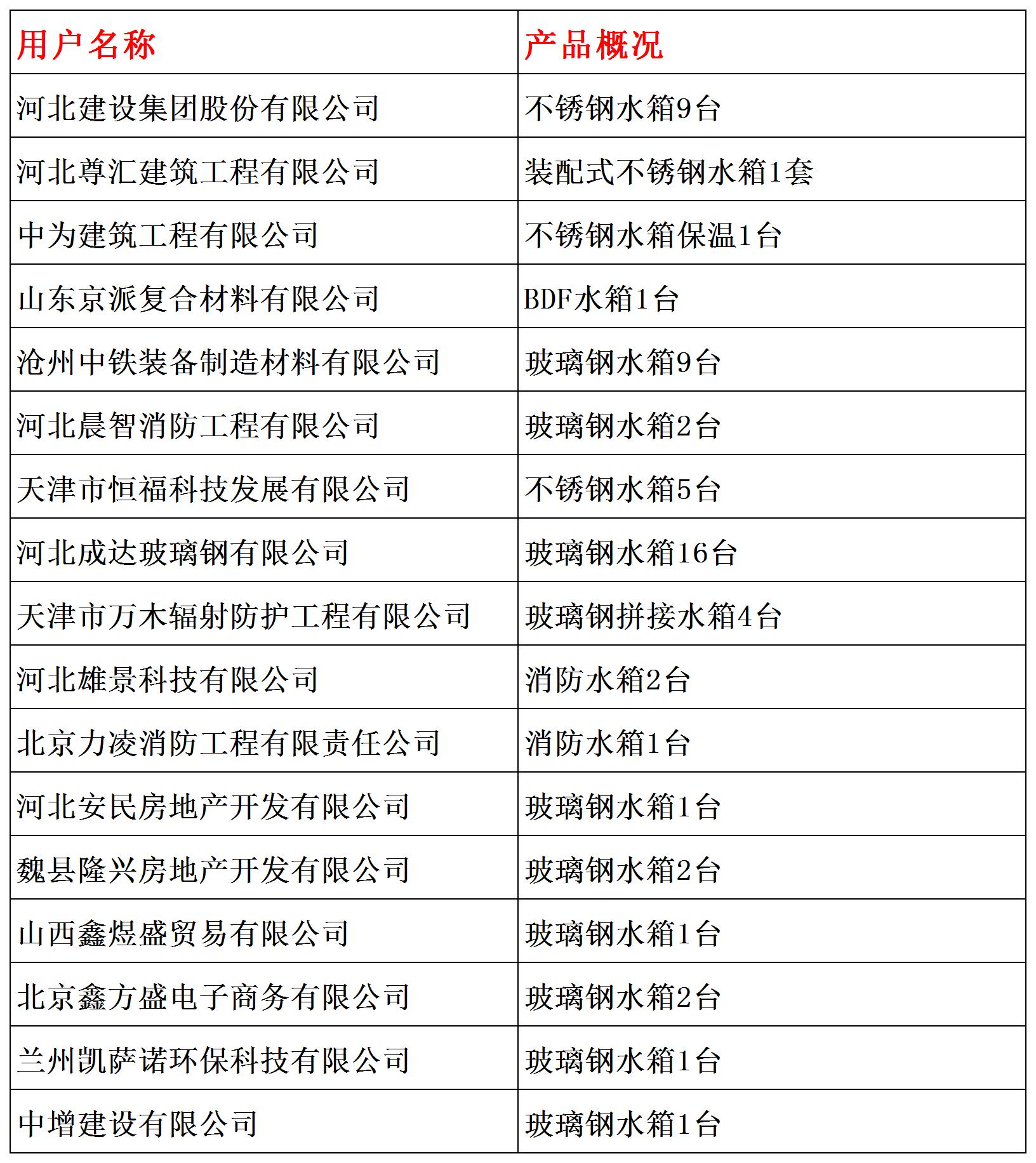 水箱业绩报表