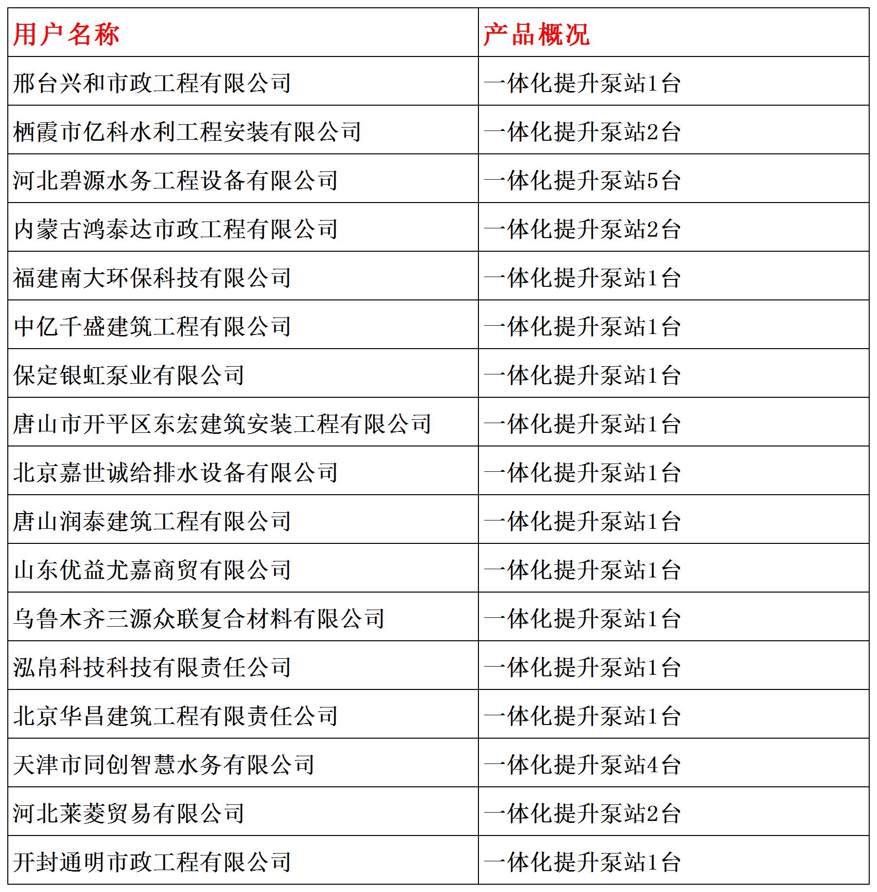 一体化提升泵站业绩报表